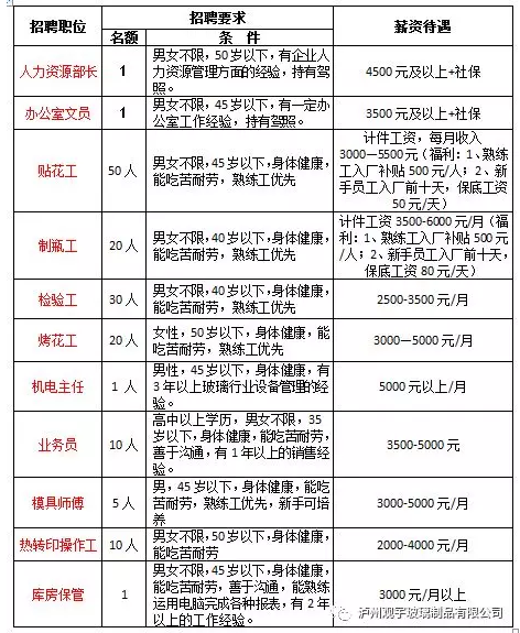 泸州玻璃酒瓶价格.png 泸州玻璃酒瓶价格.png